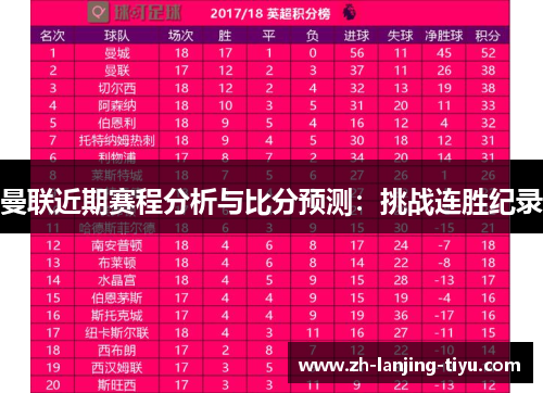 曼联近期赛程分析与比分预测：挑战连胜纪录