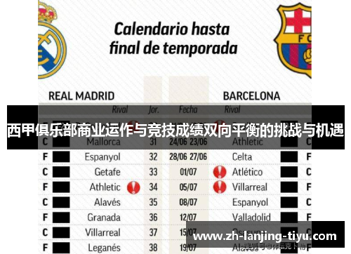 西甲俱乐部商业运作与竞技成绩双向平衡的挑战与机遇