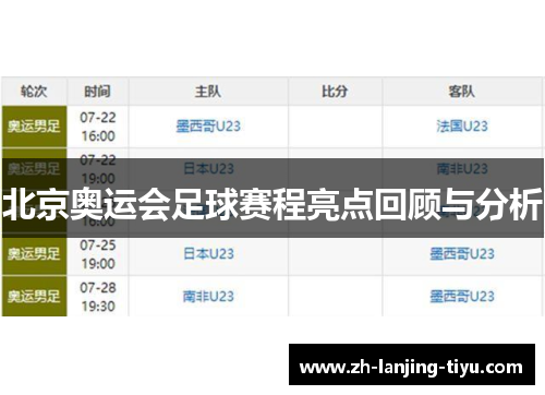 北京奥运会足球赛程亮点回顾与分析