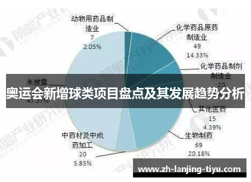 奥运会新增球类项目盘点及其发展趋势分析